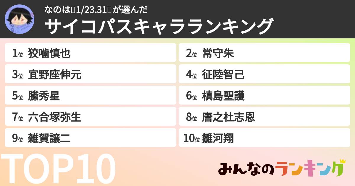 なのは🌸1/23.31🥰さんの「サイコパスキャラランキング」