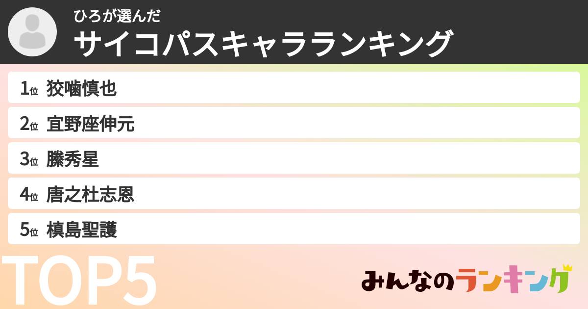 ひろさんの「サイコパスキャラランキング」