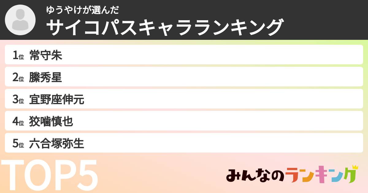 ゆうやけさんの「サイコパスキャラランキング」