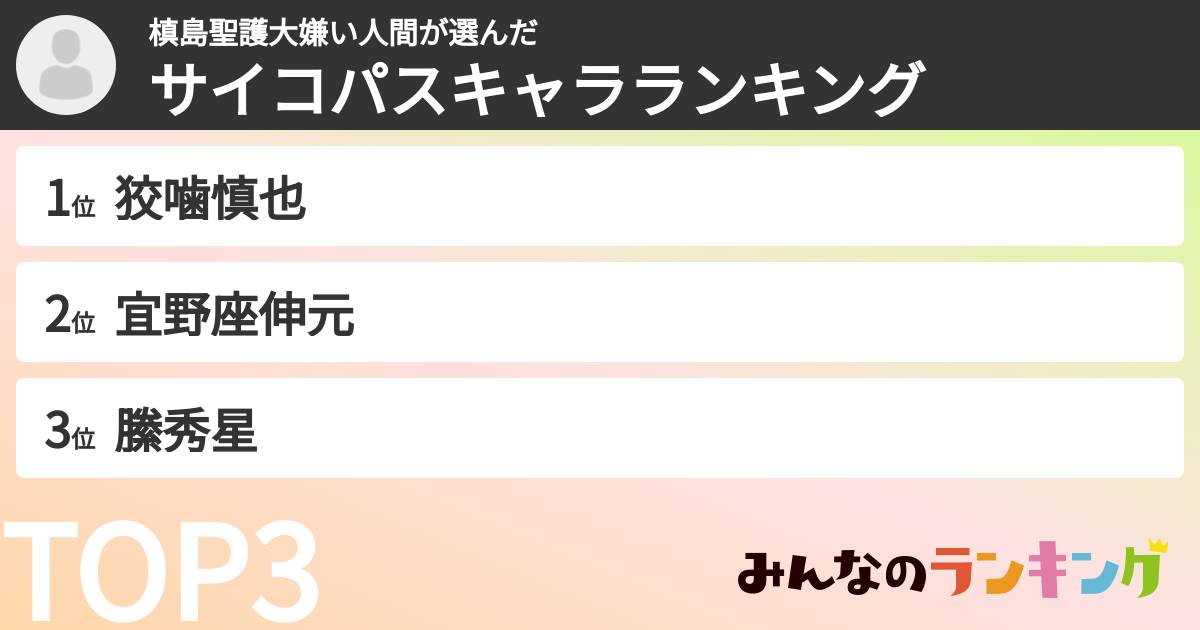 槙島聖護大嫌い人間さんの「サイコパスキャラランキング」