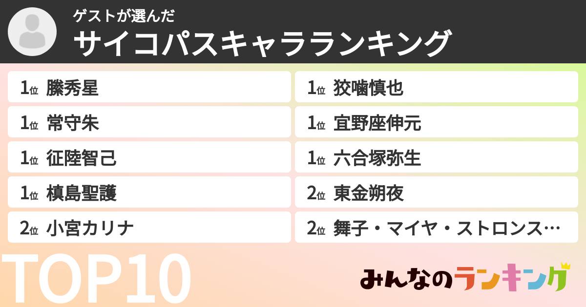 ゲストさんの「サイコパスキャラランキング」