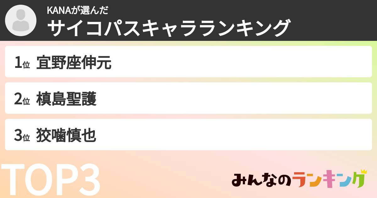 KANAさんの「サイコパスキャラランキング」
