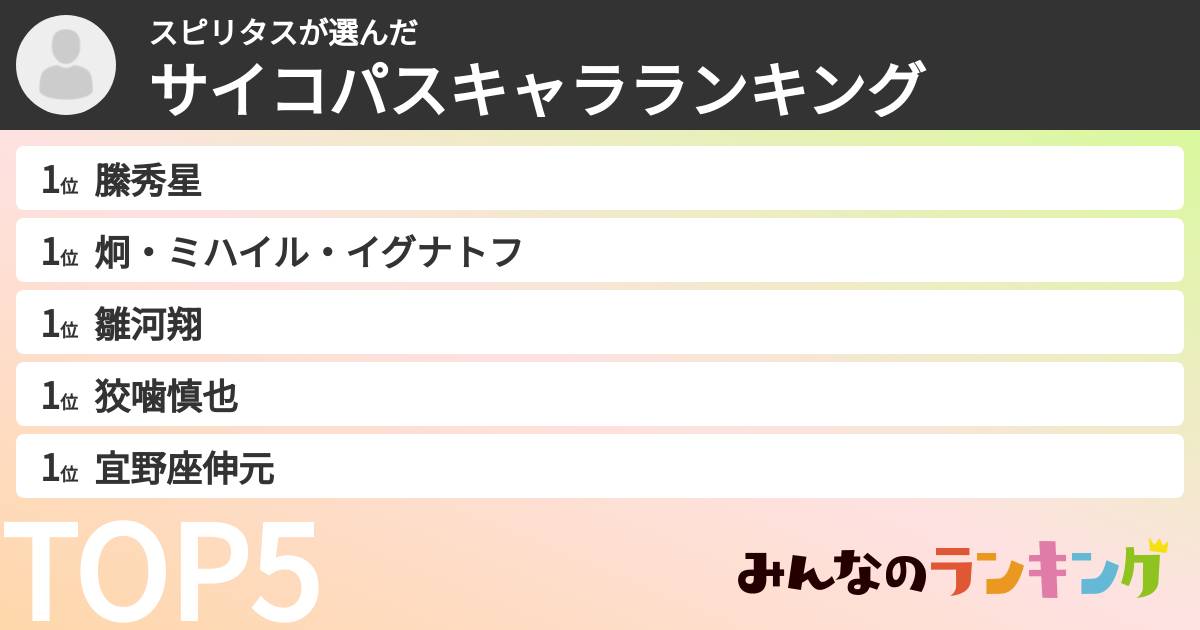 スピリタスさんの「サイコパスキャラランキング」
