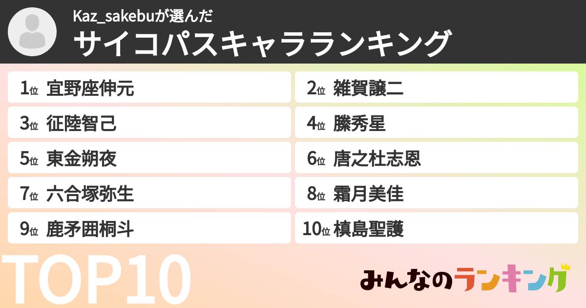 Kaz_sakebuさんの「サイコパスキャラランキング」