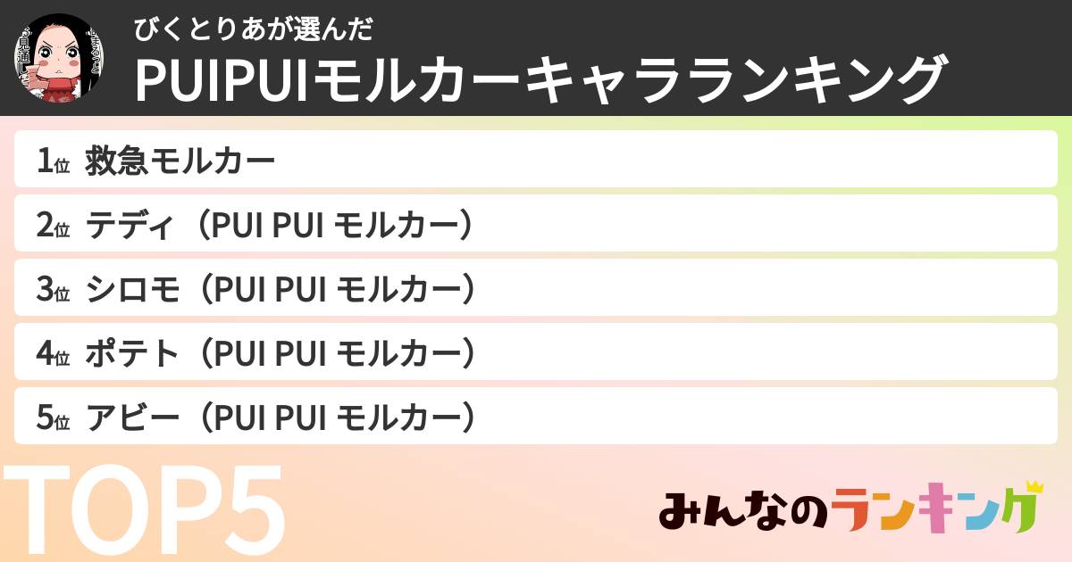 びくとりあさんの「PUIPUIモルカーキャラランキング」