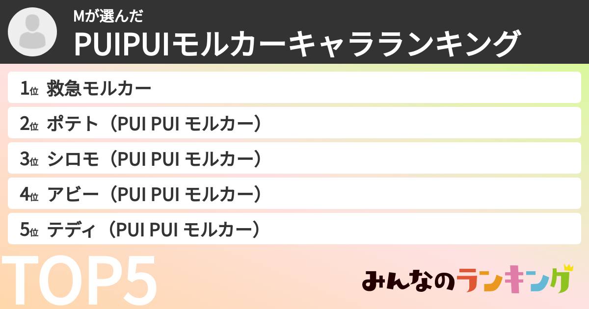 Mさんの「PUIPUIモルカーキャラランキング」