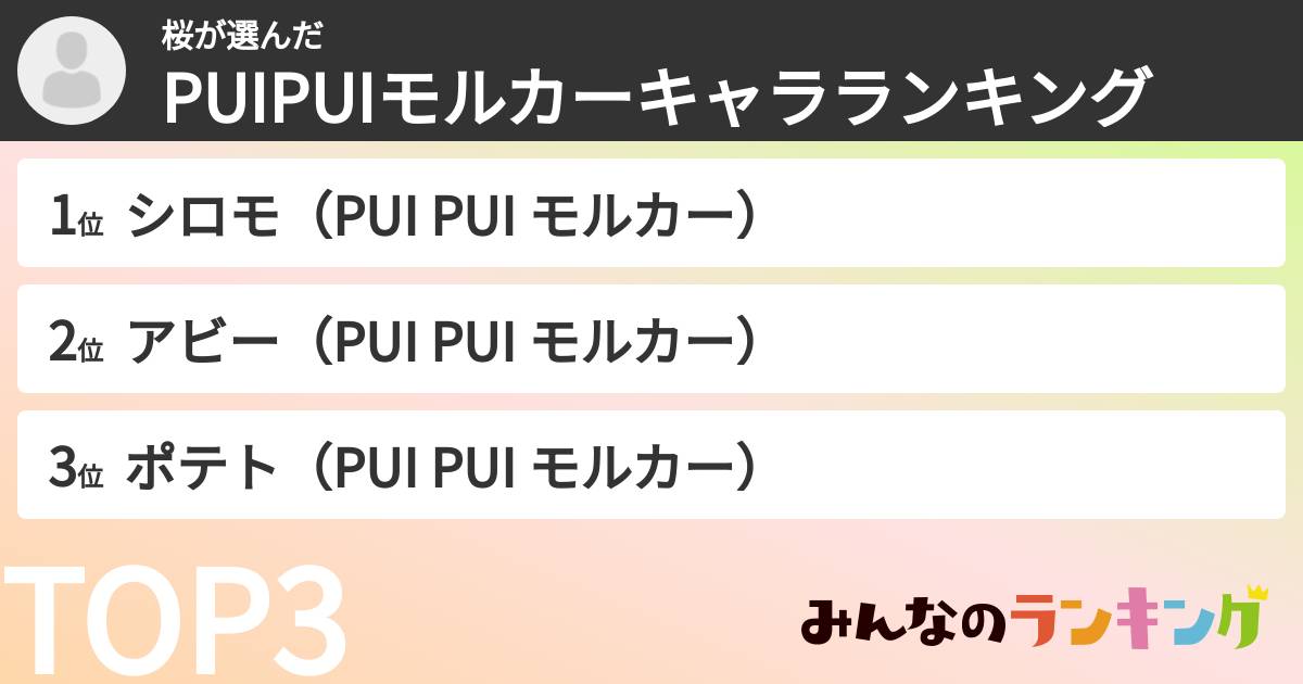 桜さんの「PUIPUIモルカーキャラランキング」