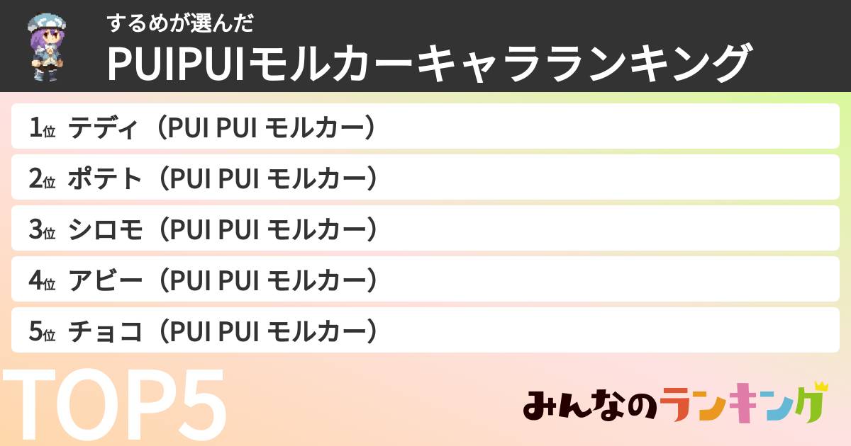 するめさんの「PUIPUIモルカーキャラランキング」