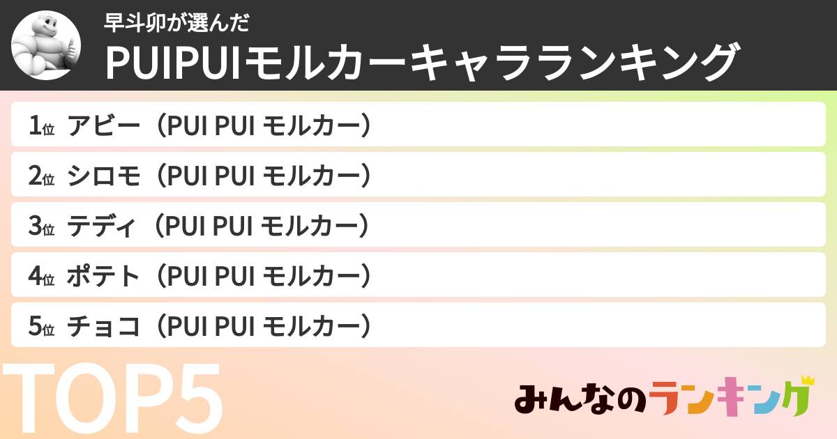早斗卯さんの「PUIPUIモルカーキャラランキング」