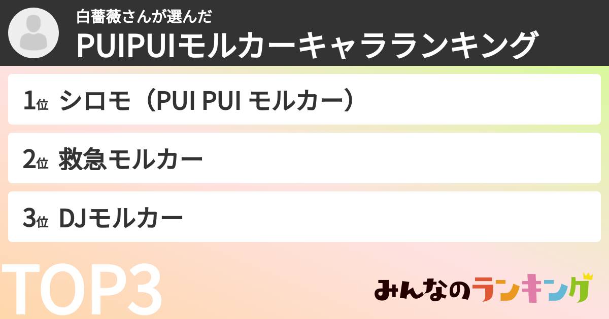 白薔薇さんさんの「PUIPUIモルカーキャラランキング」
