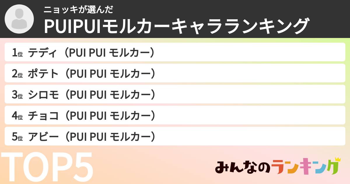 ニョッキさんの「PUIPUIモルカーキャラランキング」