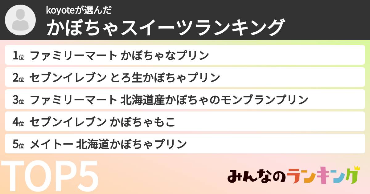 koyoteさんの「かぼちゃスイーツランキング」