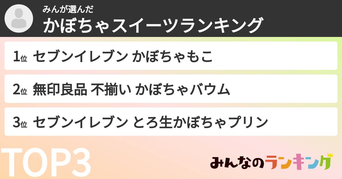 みんさんの「かぼちゃスイーツランキング」
