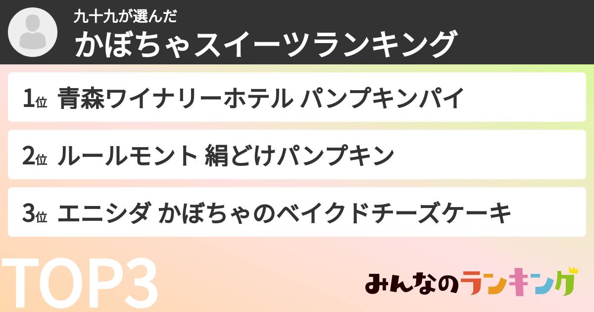 九十九さんの「かぼちゃスイーツランキング」