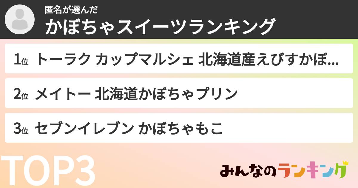 匿名さんの「かぼちゃスイーツランキング」