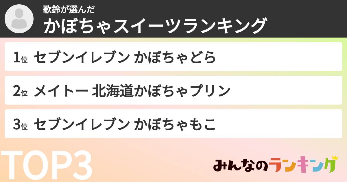 歌鈴さんの「かぼちゃスイーツランキング」