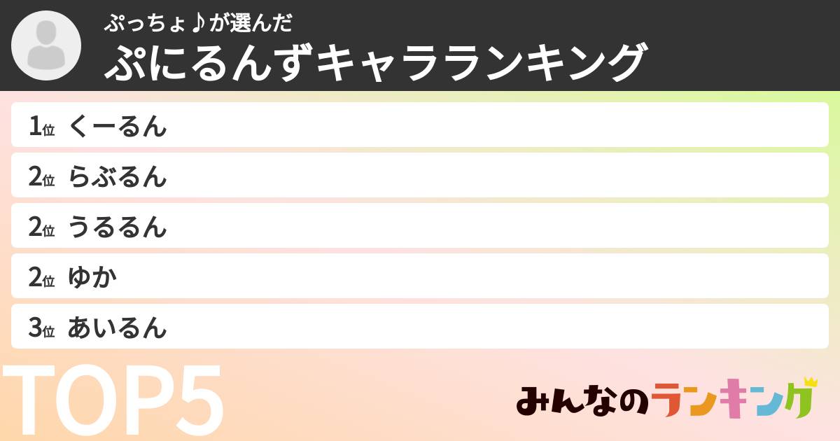 ぷっちょ♪さんの「ぷにるんずキャラランキング」