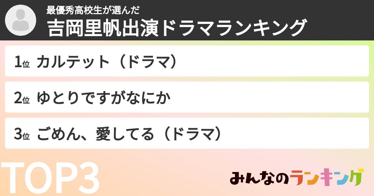 最優秀高校生さんの「吉岡里帆出演ドラマランキング」