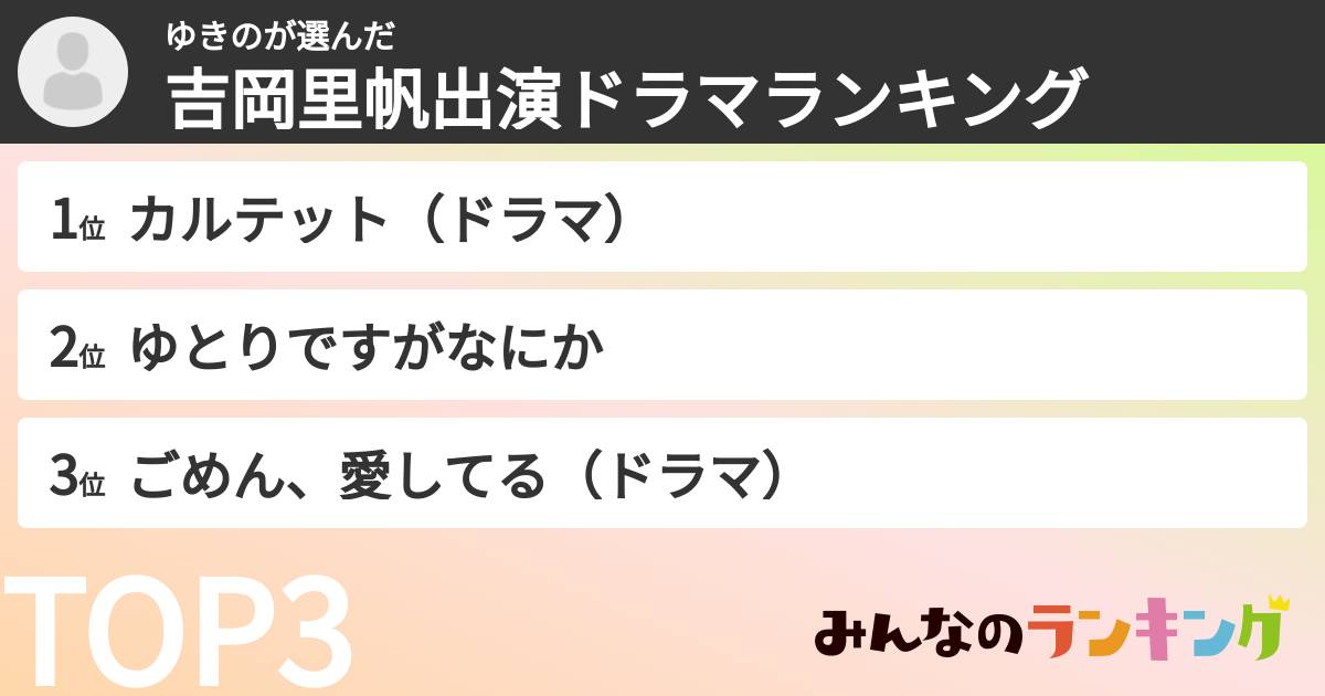 ゆきのさんの「吉岡里帆出演ドラマランキング」