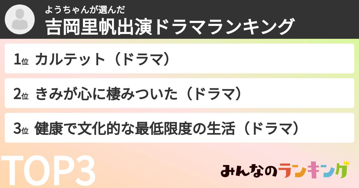 ようちゃんさんの「吉岡里帆出演ドラマランキング」
