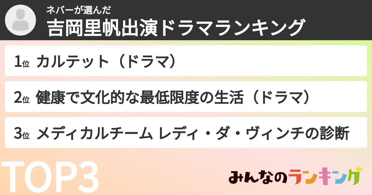ネバーさんの「吉岡里帆出演ドラマランキング」