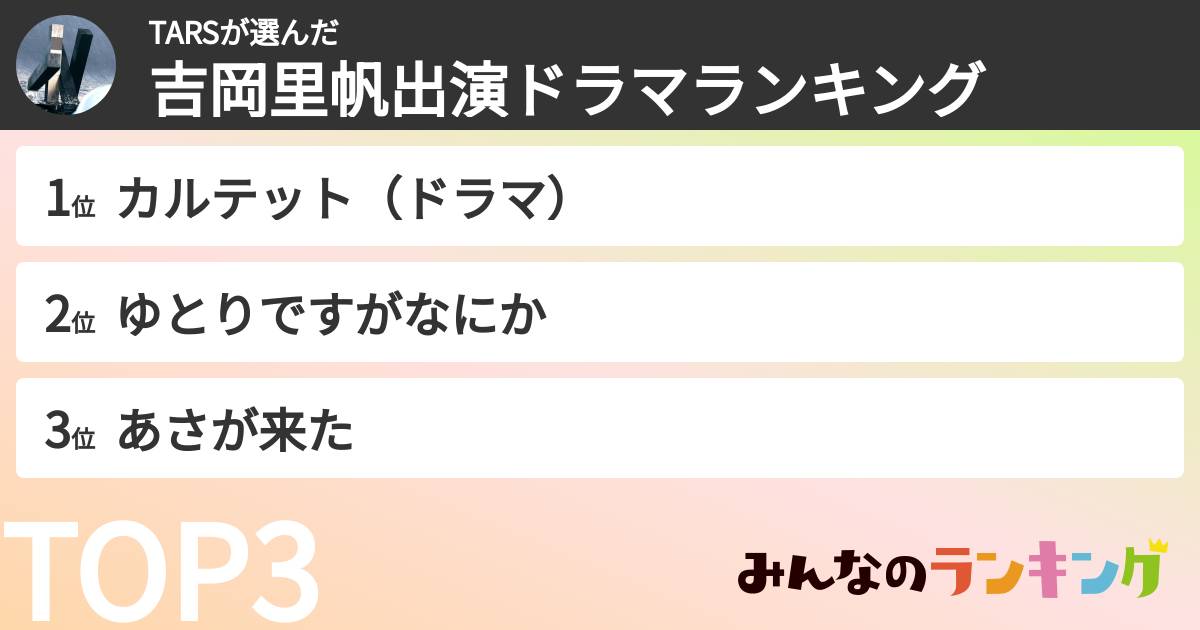 TARSさんの「吉岡里帆出演ドラマランキング」