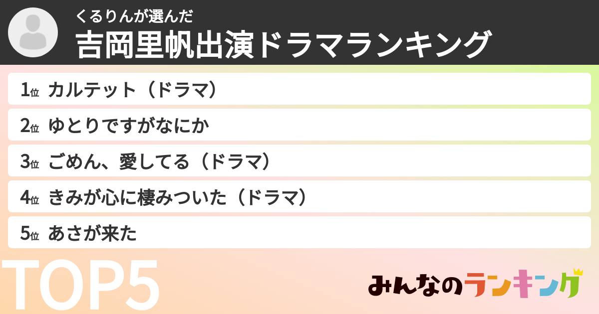 くるりんさんの「吉岡里帆出演ドラマランキング」