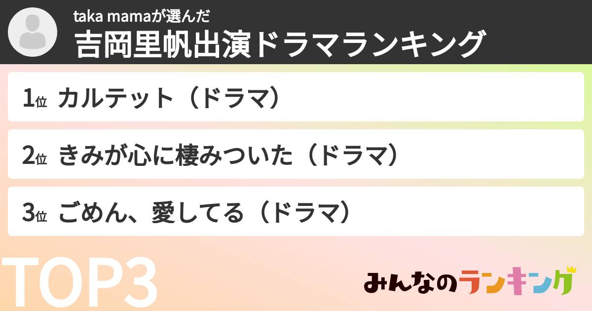 taka mamaさんの「吉岡里帆出演ドラマランキング」