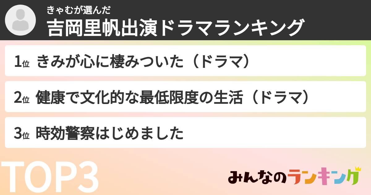 きゃむさんの「吉岡里帆出演ドラマランキング」