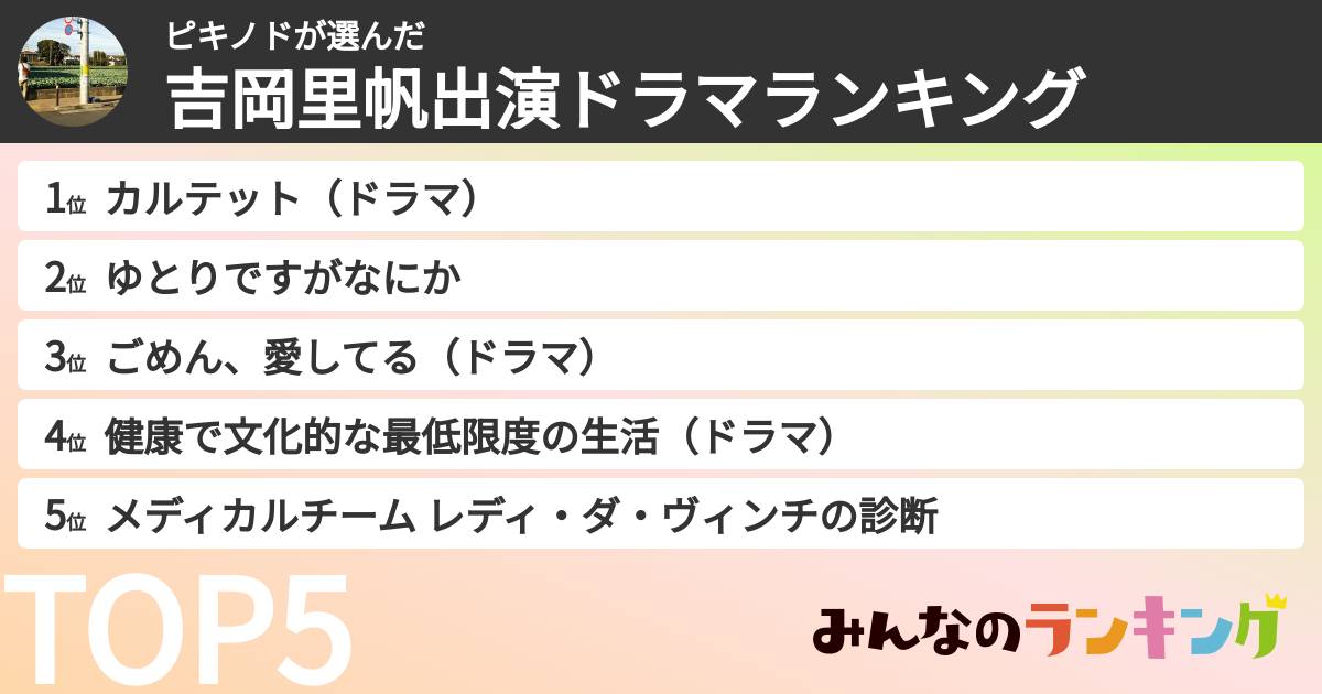 ピキノドさんの「吉岡里帆出演ドラマランキング」