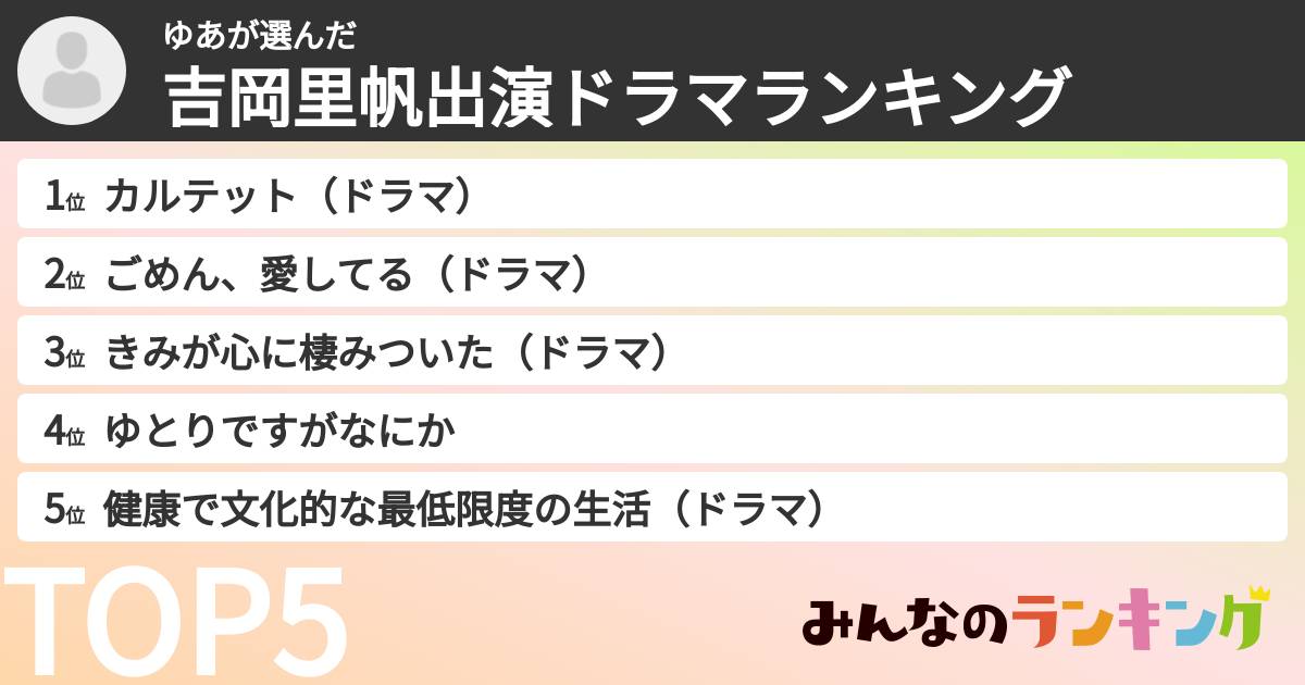 ゆあさんの「吉岡里帆出演ドラマランキング」
