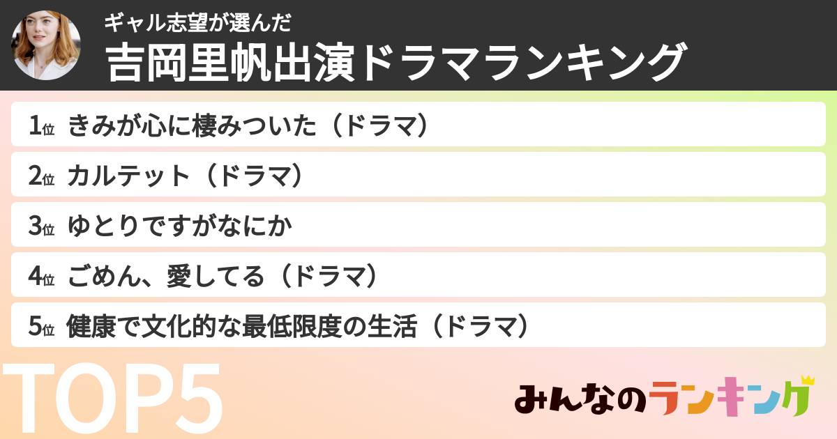 ギャル志望さんの「吉岡里帆出演ドラマランキング」