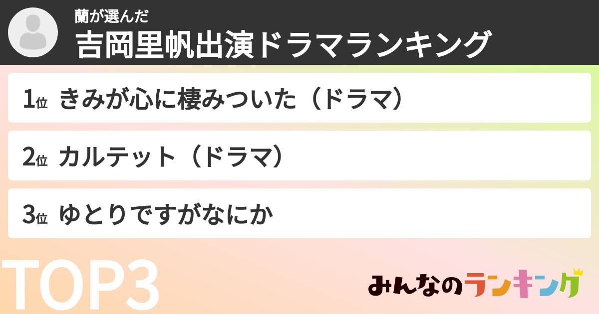 蘭さんの「吉岡里帆出演ドラマランキング」