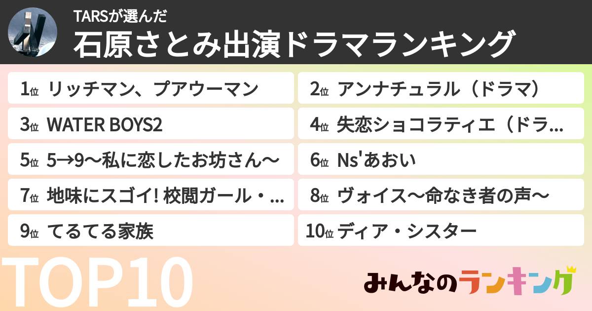 TARSさんの「石原さとみ出演ドラマランキング」
