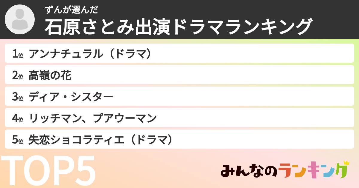 ずんさんの「石原さとみ出演ドラマランキング」
