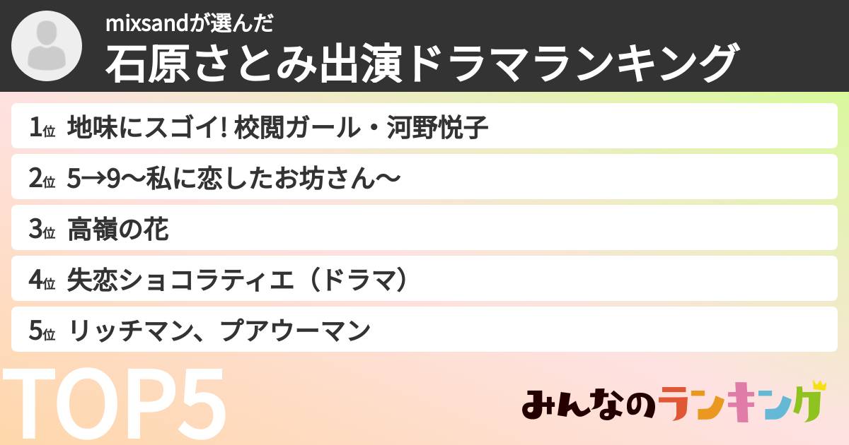 mixsandさんの「石原さとみ出演ドラマランキング」