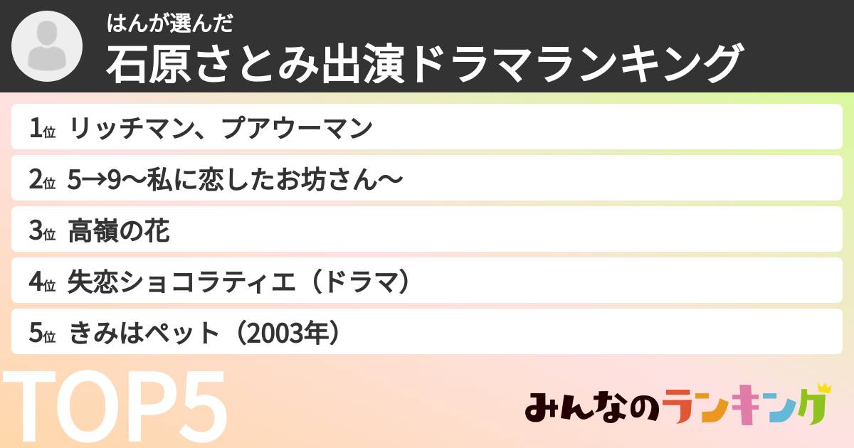 はんさんの「石原さとみ出演ドラマランキング」