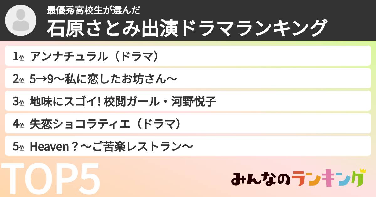 最優秀高校生さんの「石原さとみ出演ドラマランキング」