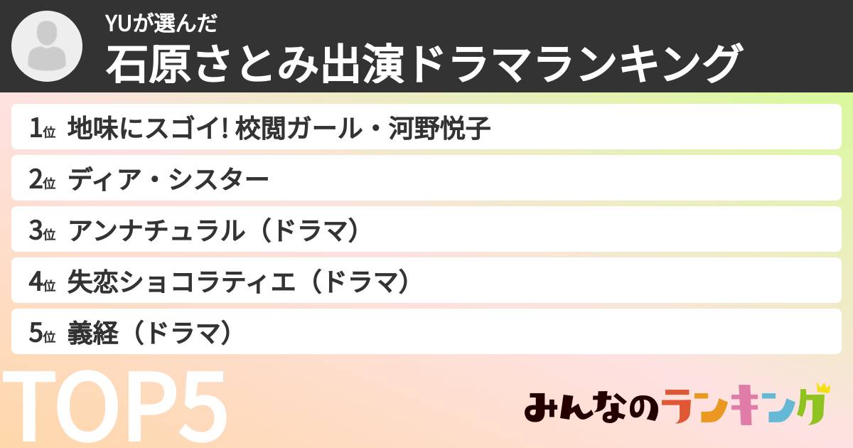YUさんの「石原さとみ出演ドラマランキング」