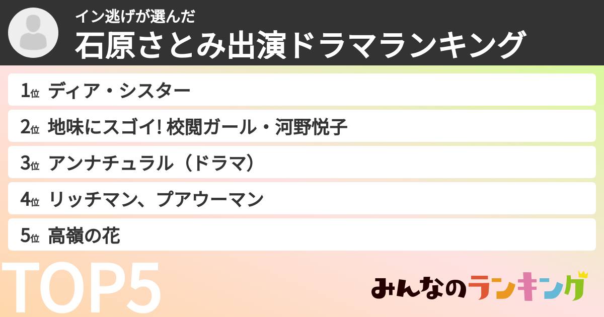 イン逃げさんの「石原さとみ出演ドラマランキング」