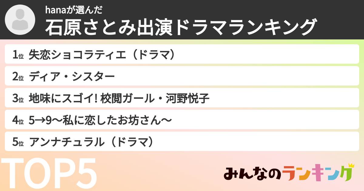 hanaさんの「石原さとみ出演ドラマランキング」