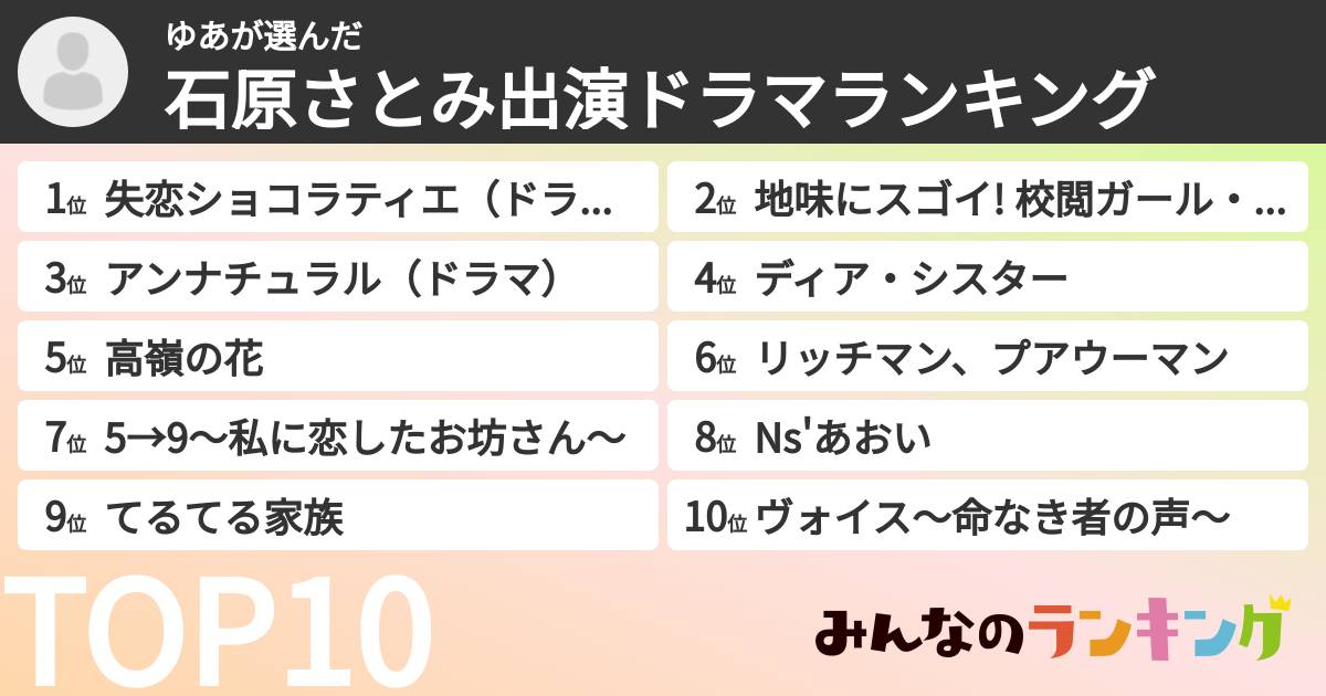 ゆあさんの「石原さとみ出演ドラマランキング」