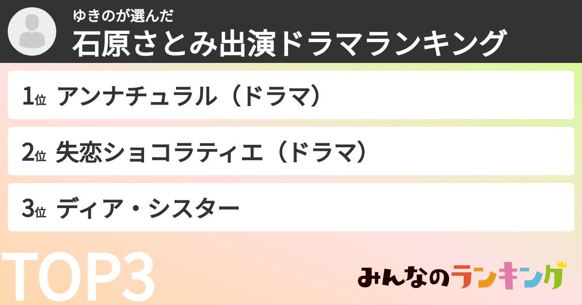 ゆきのさんの「石原さとみ出演ドラマランキング」
