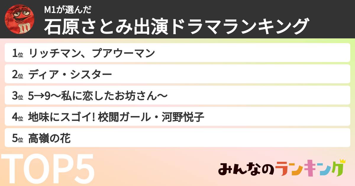 M1さんの「石原さとみ出演ドラマランキング」