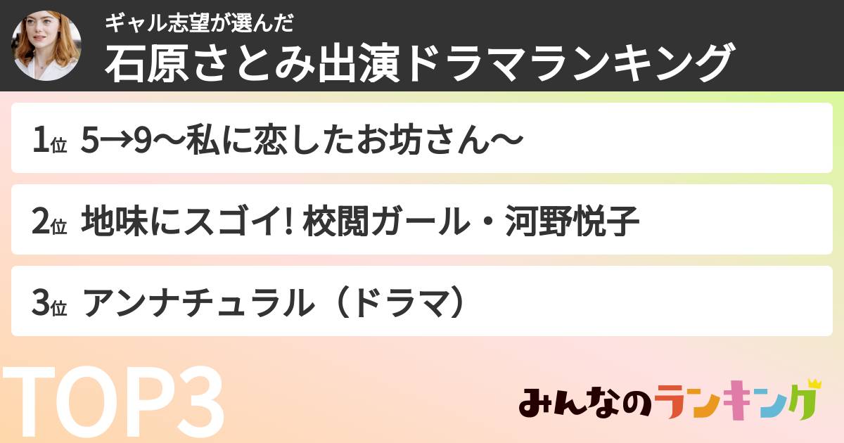 ギャル志望さんの「石原さとみ出演ドラマランキング」