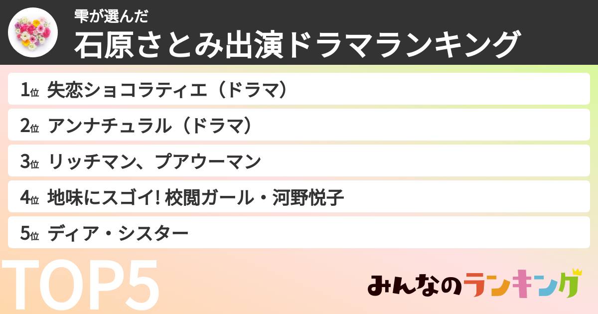 雫さんの「石原さとみ出演ドラマランキング」