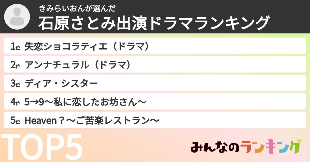きみらいおんさんの「石原さとみ出演ドラマランキング」