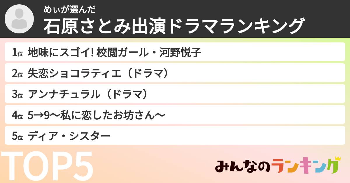 めぃさんの「石原さとみ出演ドラマランキング」
