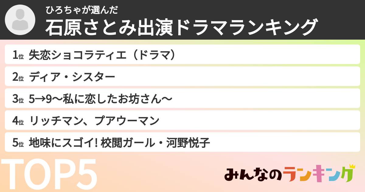 ひろちゃさんの「石原さとみ出演ドラマランキング」