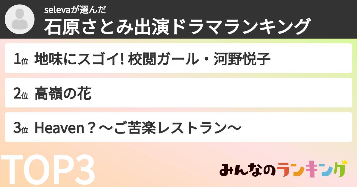 selevaさんの「石原さとみ出演ドラマランキング」